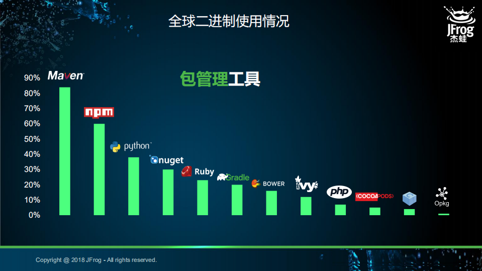 传统行业DevSecOps的实践_ITIL之家(www.itilzj.com)_.PDF 第3页