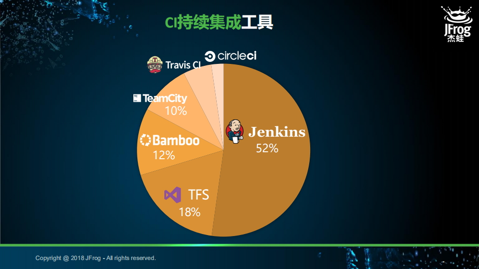 传统行业DevSecOps的实践_ITIL之家(www.itilzj.com)_.PDF 第4页