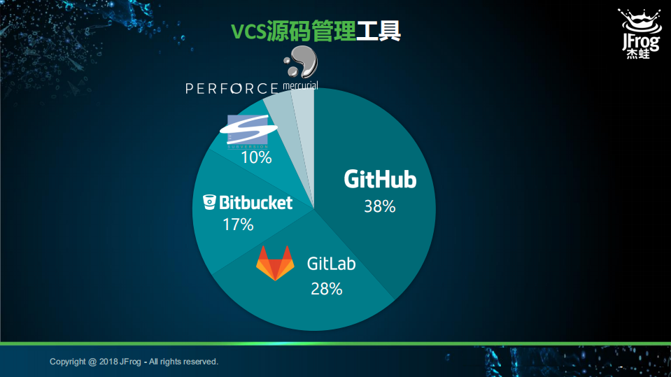 传统行业DevSecOps的实践_ITIL之家(www.itilzj.com)_.PDF 第5页