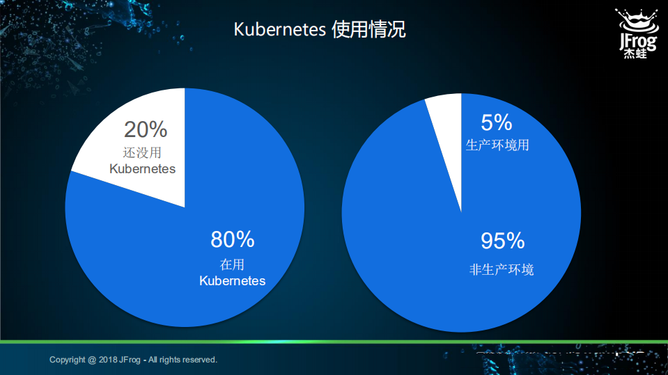 传统行业DevSecOps的实践_ITIL之家(www.itilzj.com)_.PDF 第6页