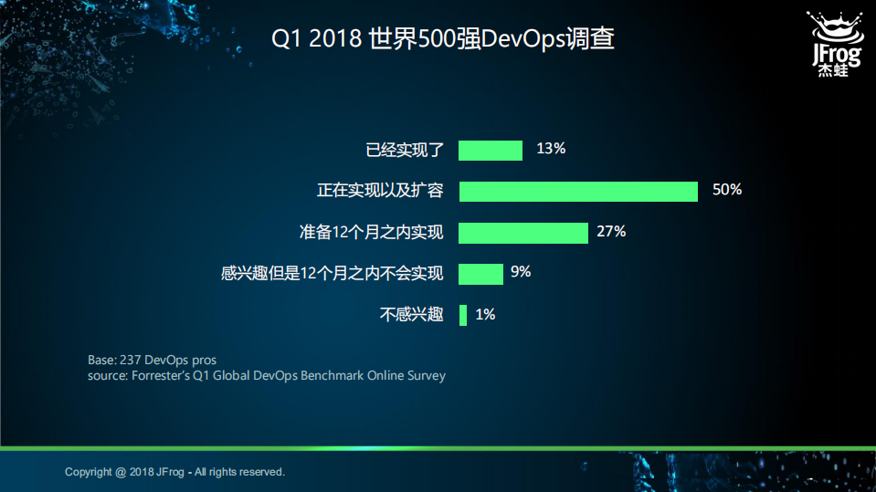 传统行业DevSecOps的实践_ITIL之家(www.itilzj.com)_.PDF 第9页