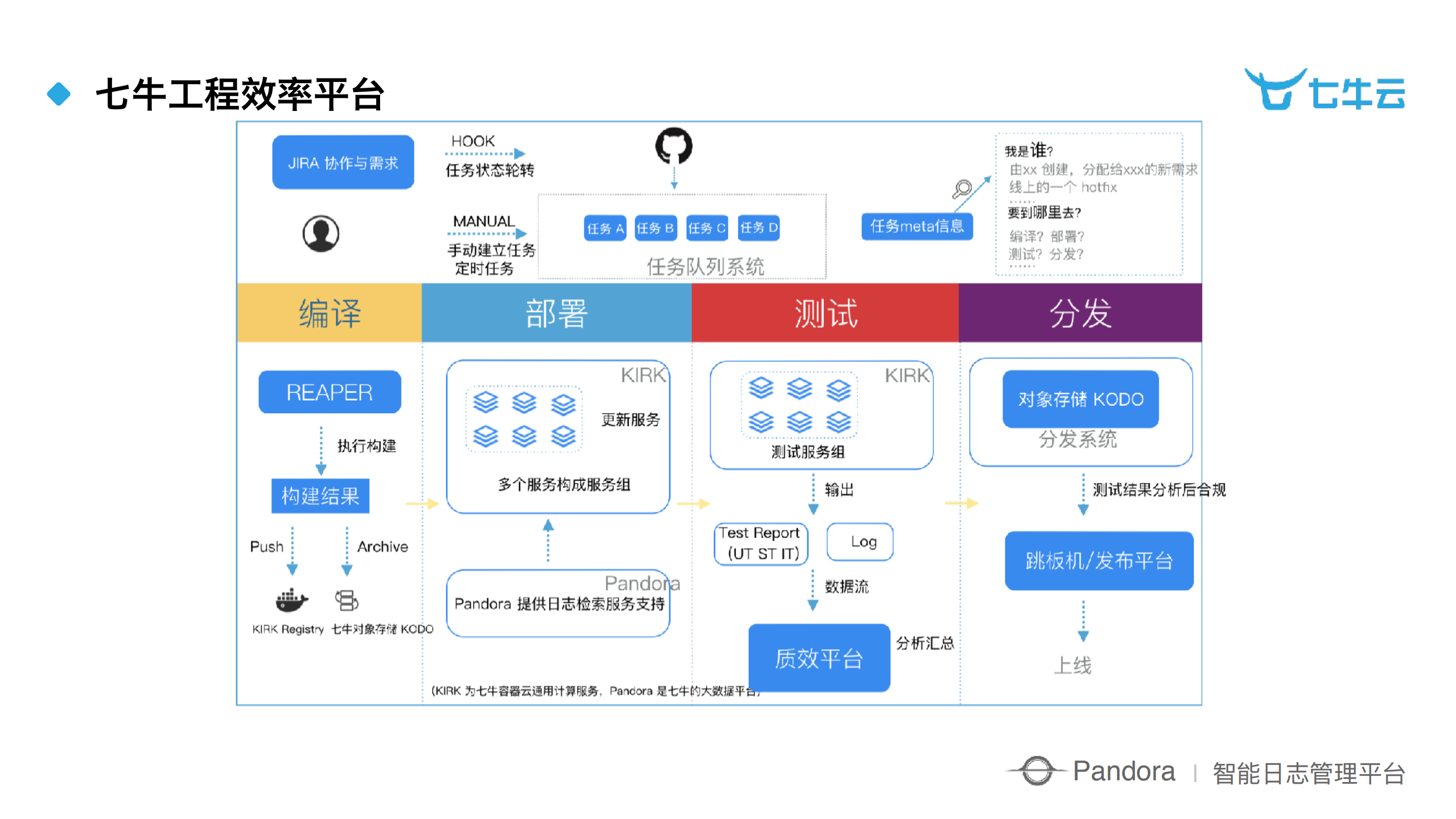 七牛云智能日志管理平台实践_ITIL之家(www.itilzj.com)_.PDF 第6页
