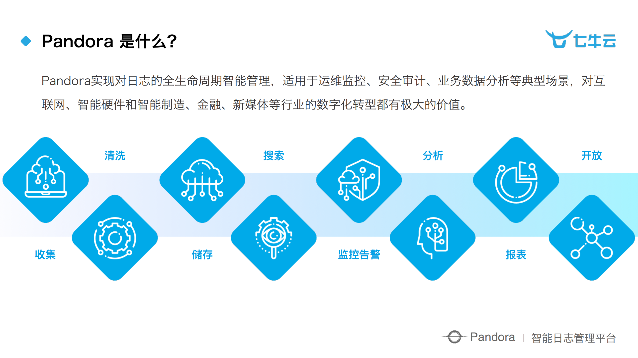 七牛云智能日志管理平台实践_ITIL之家(www.itilzj.com)_.PDF 第10页