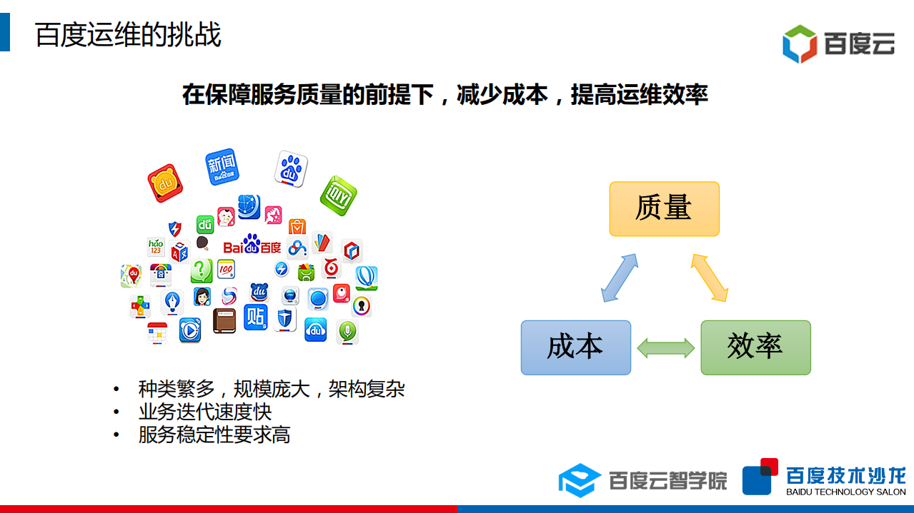 百度AIOps实践_ITIL之家(www.itilzj.com)_.PDF 第3页