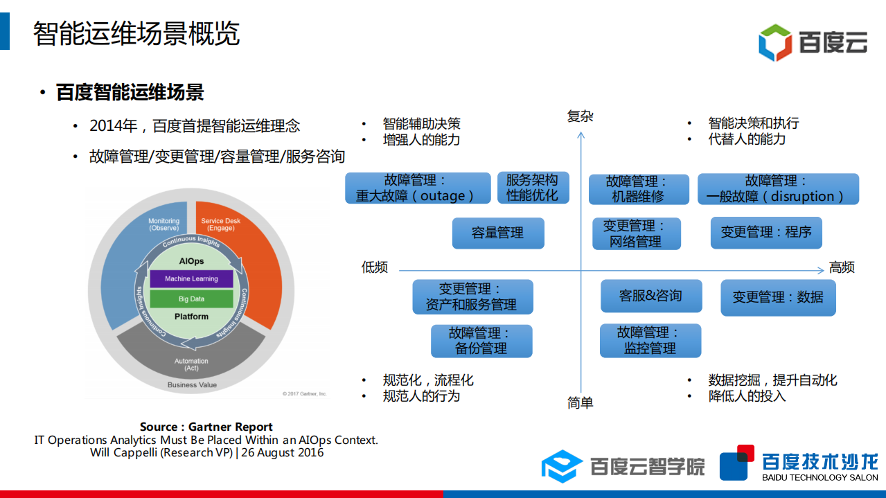 百度AIOps实践_ITIL之家(www.itilzj.com)_.PDF 第4页