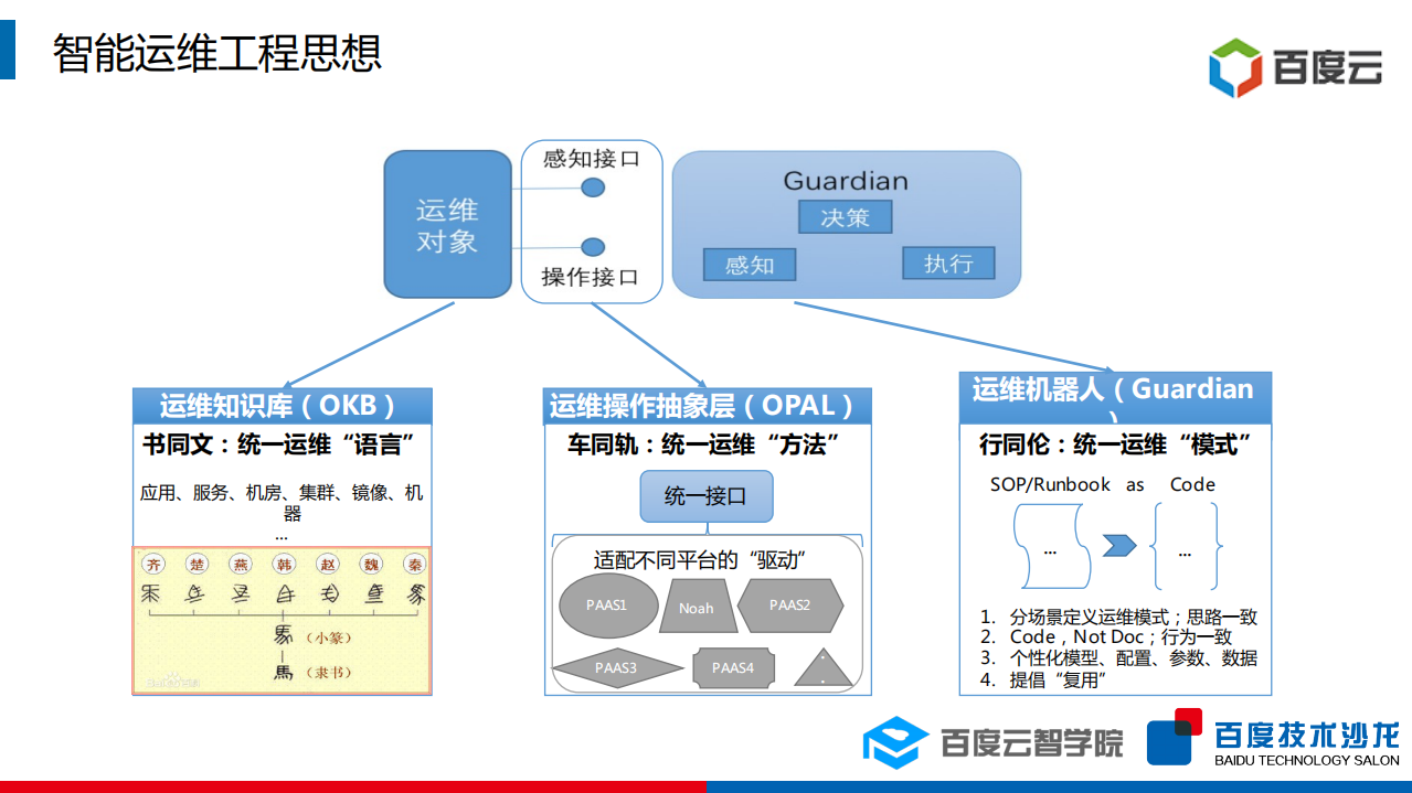 百度AIOps实践_ITIL之家(www.itilzj.com)_.PDF 第6页