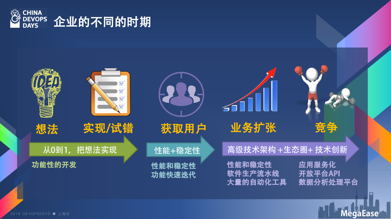 可运维的系统架构_ITIL之家(www.itilzj.com)_.PDF 第8页