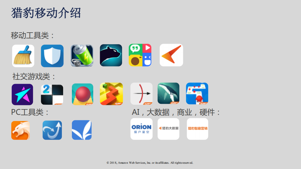 猎豹移动基于AWS构建DevOps实践_ITIL之家(www.itilzj.com)_.PDF 第3页