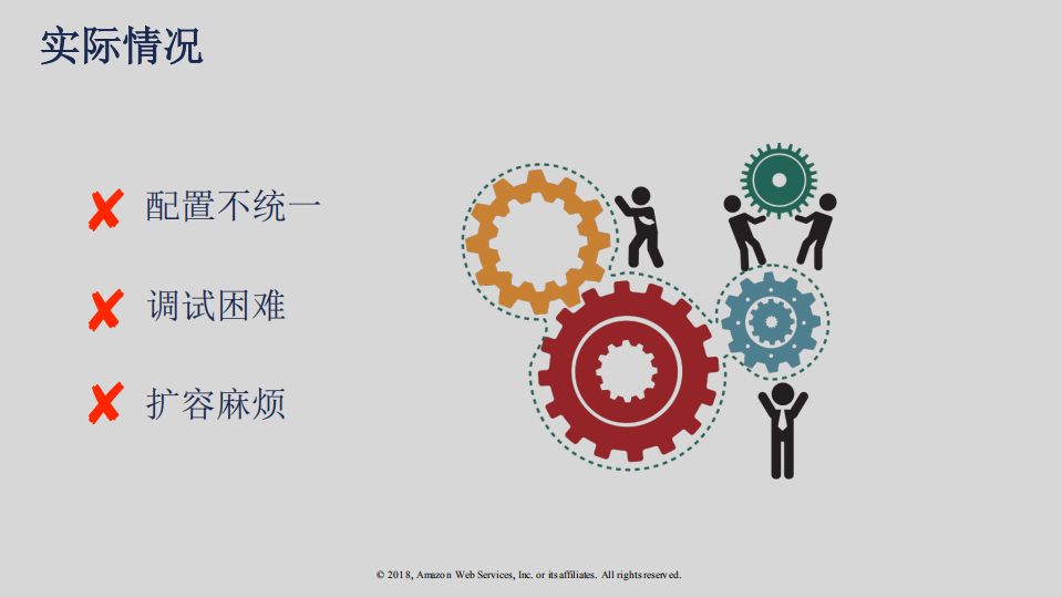 猎豹移动基于AWS构建DevOps实践_ITIL之家(www.itilzj.com)_.PDF 第8页