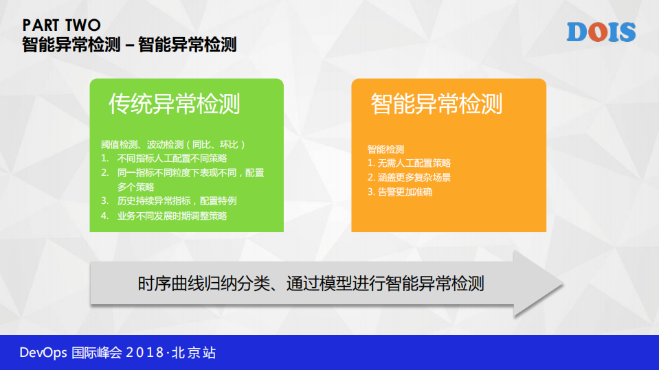 AIOps企业级应用探寻之路_ITIL之家(www.itilzj.com)_.PDF 第6页