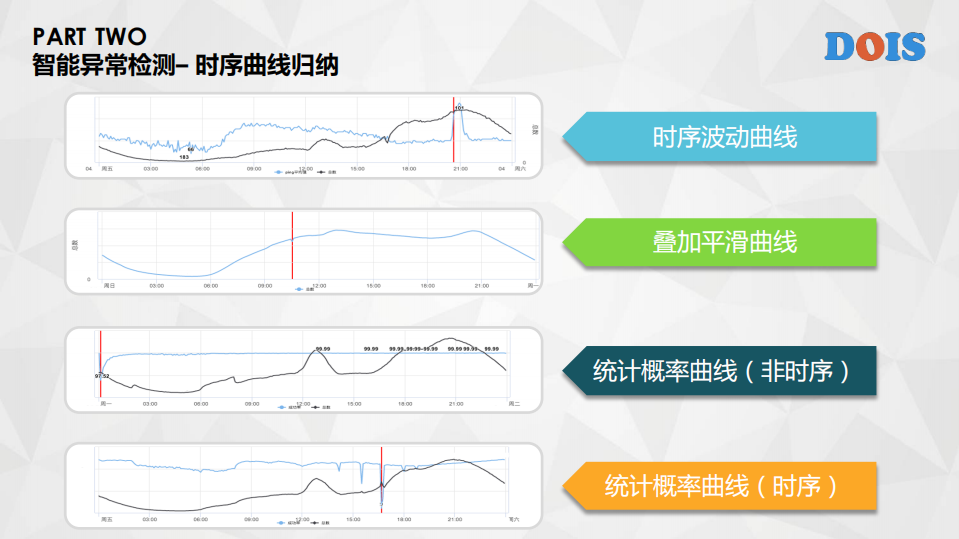 AIOps企业级应用探寻之路_ITIL之家(www.itilzj.com)_.PDF 第8页