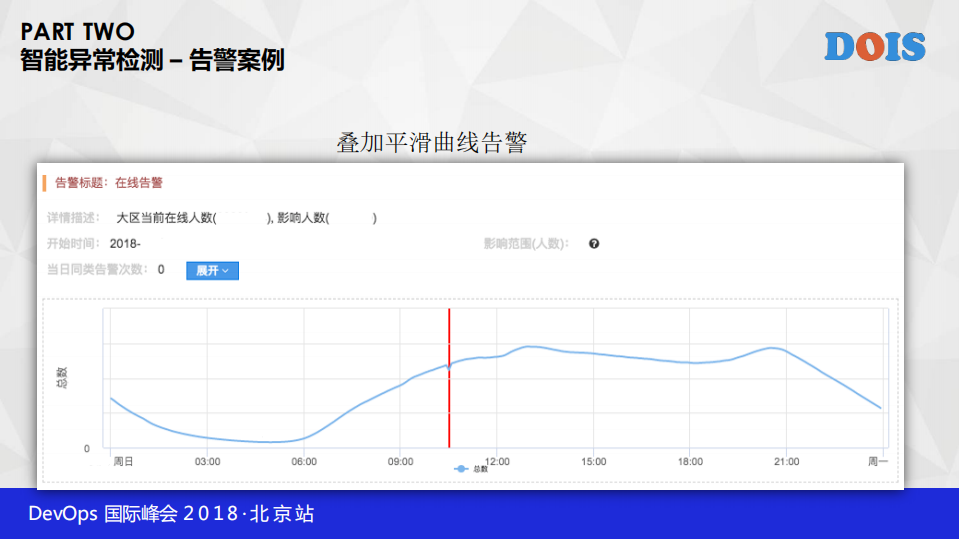 AIOps企业级应用探寻之路_ITIL之家(www.itilzj.com)_.PDF 第9页