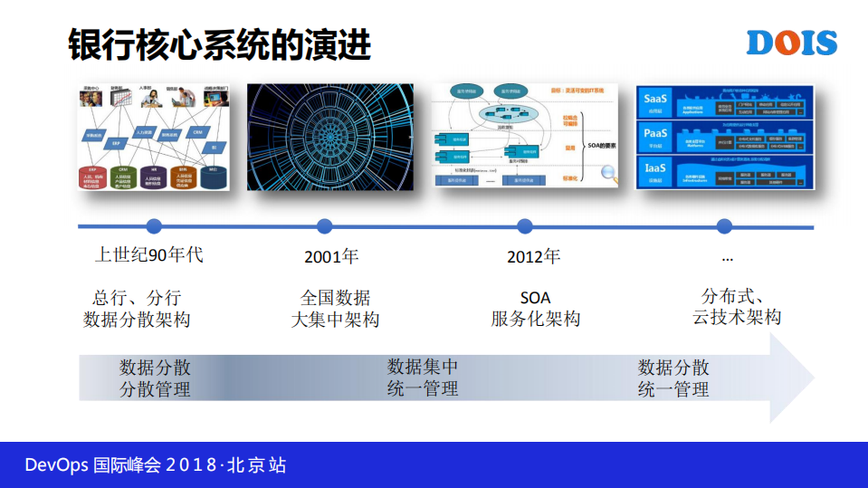 当分布式核心遇见DevOps_ITIL之家(www.itilzj.com)_.PDF 第8页