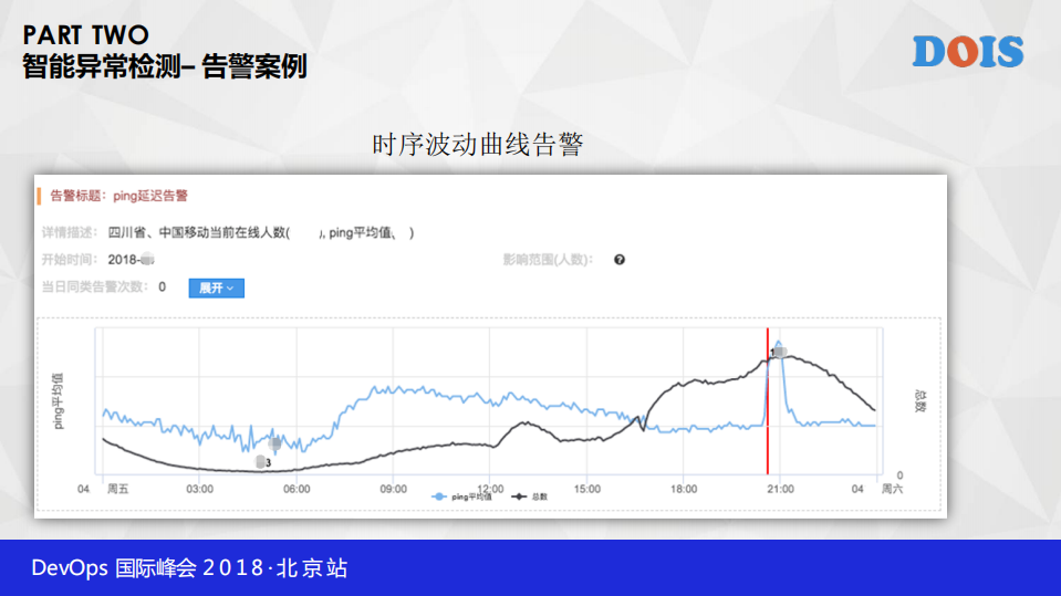 AIOps企业级应用探寻之路_ITIL之家(www.itilzj.com)_.PDF 第10页