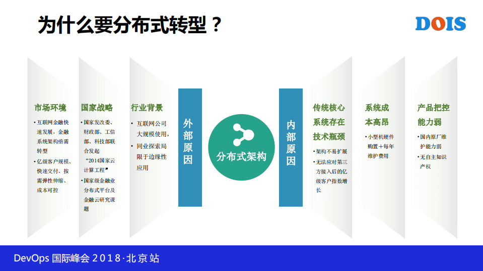 当分布式核心遇见DevOps_ITIL之家(www.itilzj.com)_.PDF 第9页