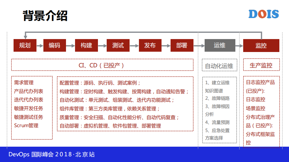 多样化系统AIOps思考_ITIL之家(www.itilzj.com)_.PDF 第2页