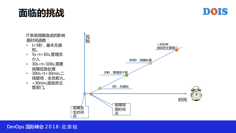 多样化系统AIOps思考_ITIL之家(www.itilzj.com)_.PDF 第4页