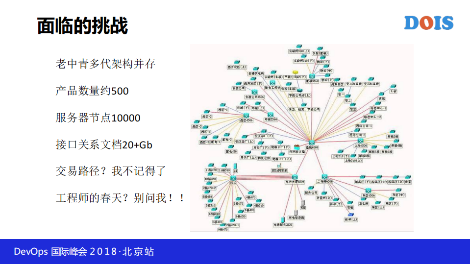 多样化系统AIOps思考_ITIL之家(www.itilzj.com)_.PDF 第5页