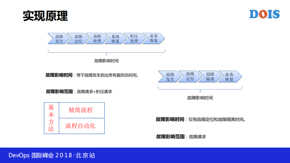多样化系统AIOps思考_ITIL之家(www.itilzj.com)_.PDF 第6页