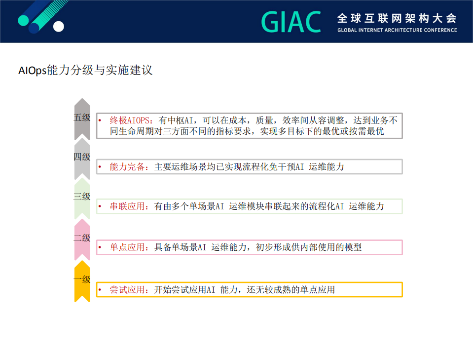 异常日志的智能检测和分析_ITIL之家(www.itilzj.com)_.PDF 第4页