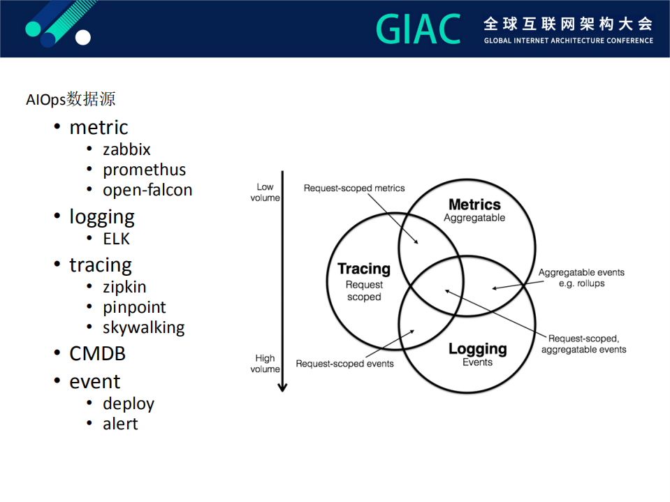 异常日志的智能检测和分析_ITIL之家(www.itilzj.com)_.PDF 第6页