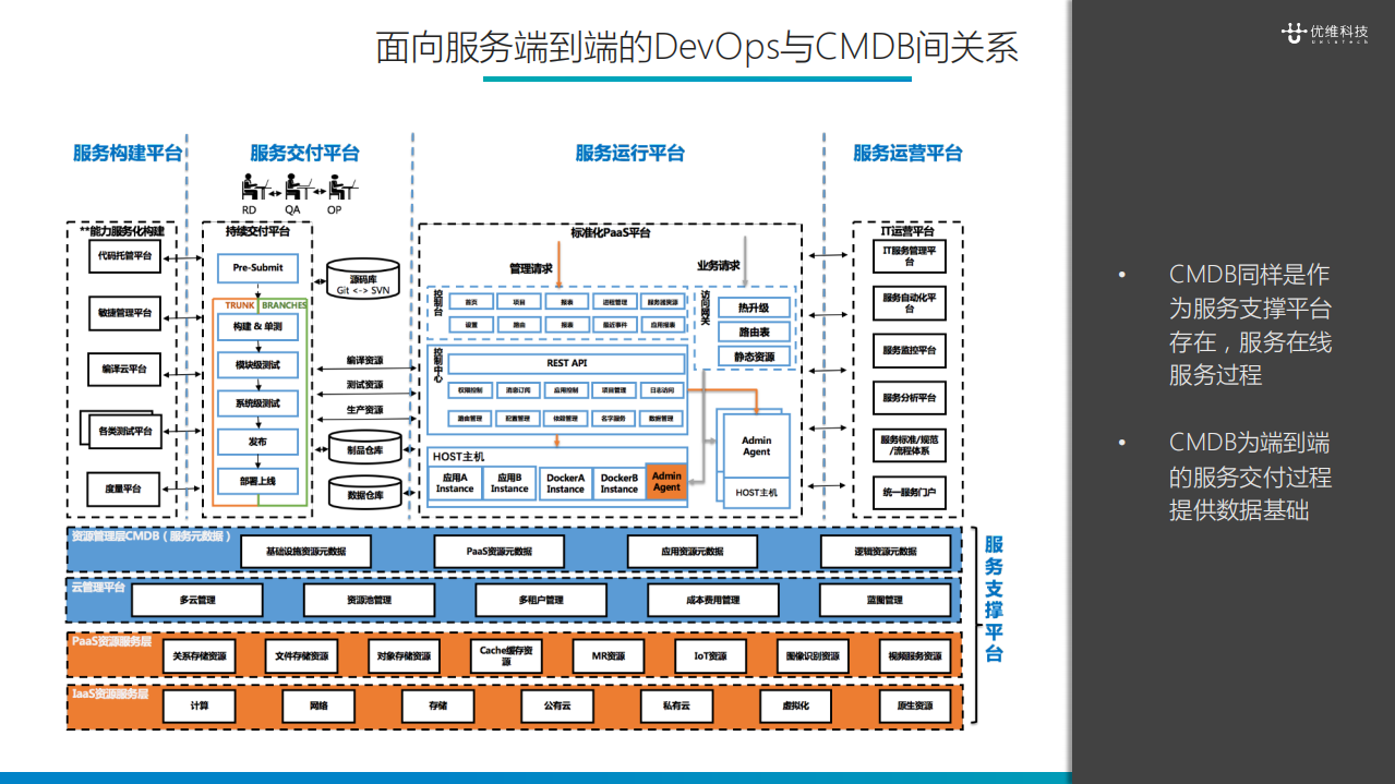 传统行业DevOps落地经验_ITIL之家(www.itilzj.com)_.PDF 第4页