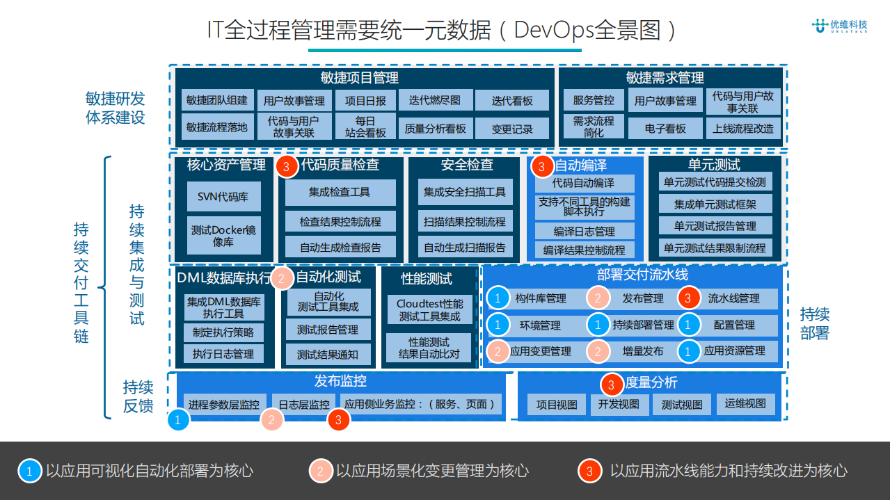 传统行业DevOps落地经验_ITIL之家(www.itilzj.com)_.PDF 第5页