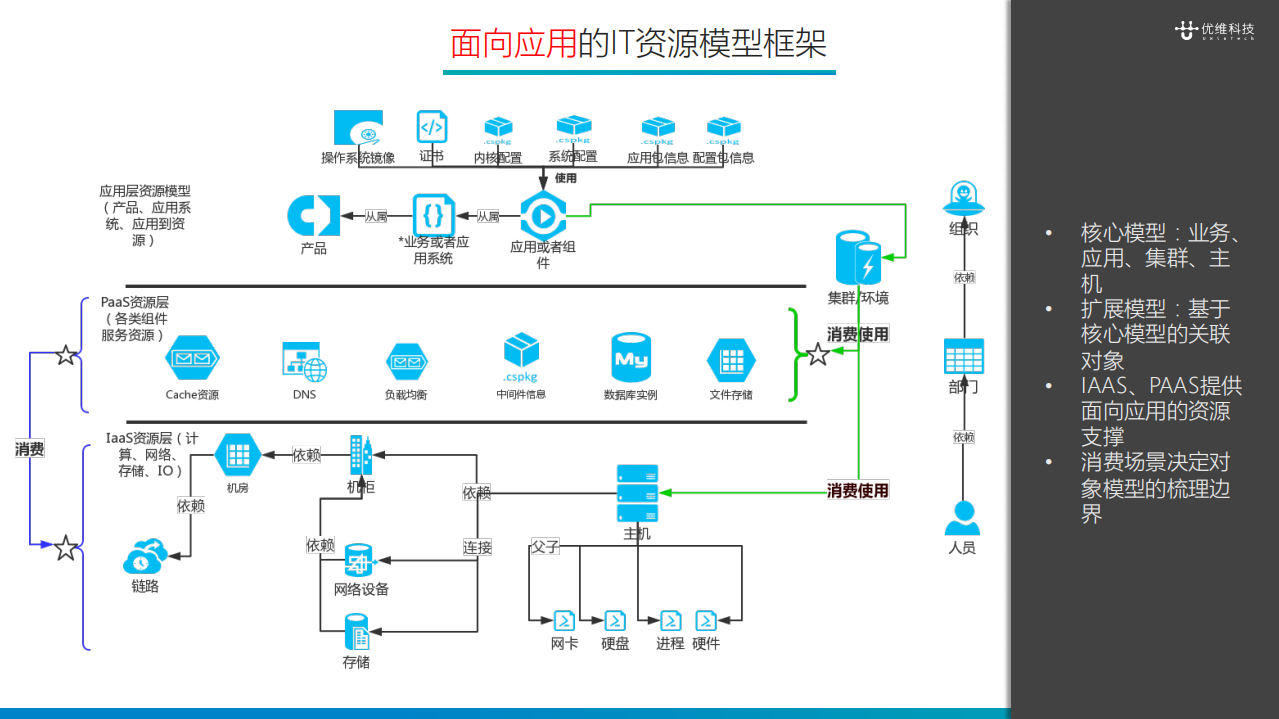 传统行业DevOps落地经验_ITIL之家(www.itilzj.com)_.PDF 第9页