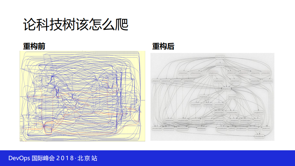 这次我们不着急谈技术金融IT系统的持续运维思考和实践_ITIL之家(www.itilzj.com)_.PDF 第2页