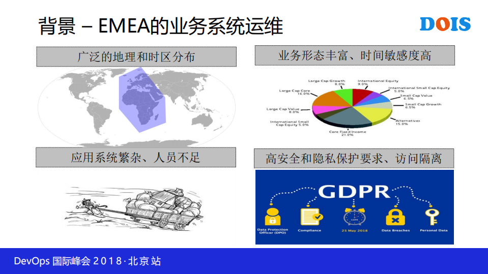 这次我们不着急谈技术金融IT系统的持续运维思考和实践_ITIL之家(www.itilzj.com)_.PDF 第3页