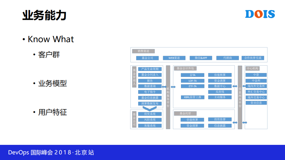 这次我们不着急谈技术金融IT系统的持续运维思考和实践_ITIL之家(www.itilzj.com)_.PDF 第5页