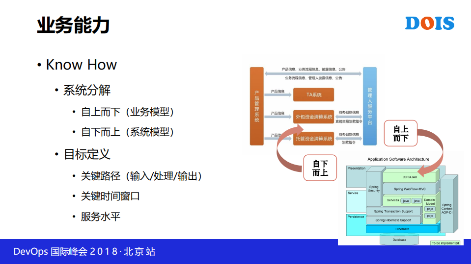 这次我们不着急谈技术金融IT系统的持续运维思考和实践_ITIL之家(www.itilzj.com)_.PDF 第7页