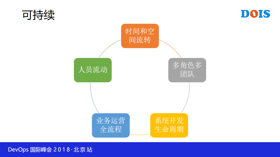这次我们不着急谈技术金融IT系统的持续运维思考和实践_ITIL之家(www.itilzj.com)_.PDF 第8页