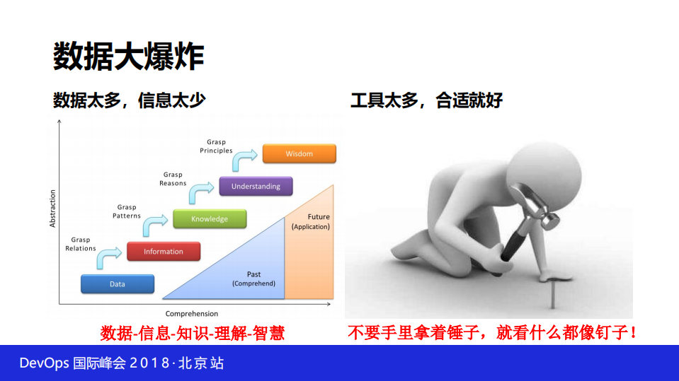 这次我们不着急谈技术金融IT系统的持续运维思考和实践_ITIL之家(www.itilzj.com)_.PDF 第9页