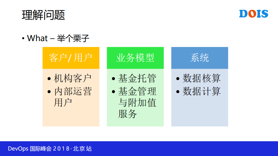 这次我们不着急谈技术金融IT系统的持续运维思考和实践_ITIL之家(www.itilzj.com)_.PDF 第10页