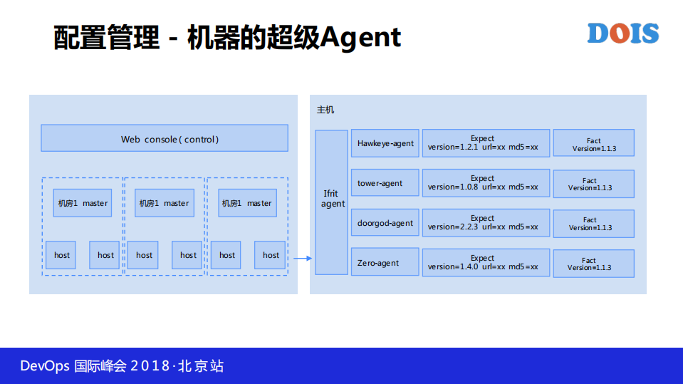 京东云DevOps平台实践_ITIL之家(www.itilzj.com)_.PDF 第6页