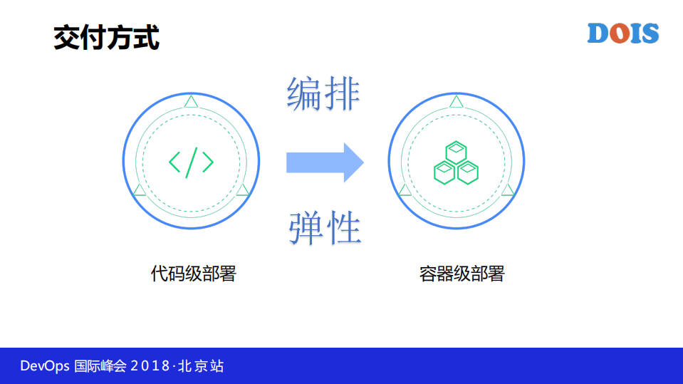 京东云DevOps平台实践_ITIL之家(www.itilzj.com)_.PDF 第9页