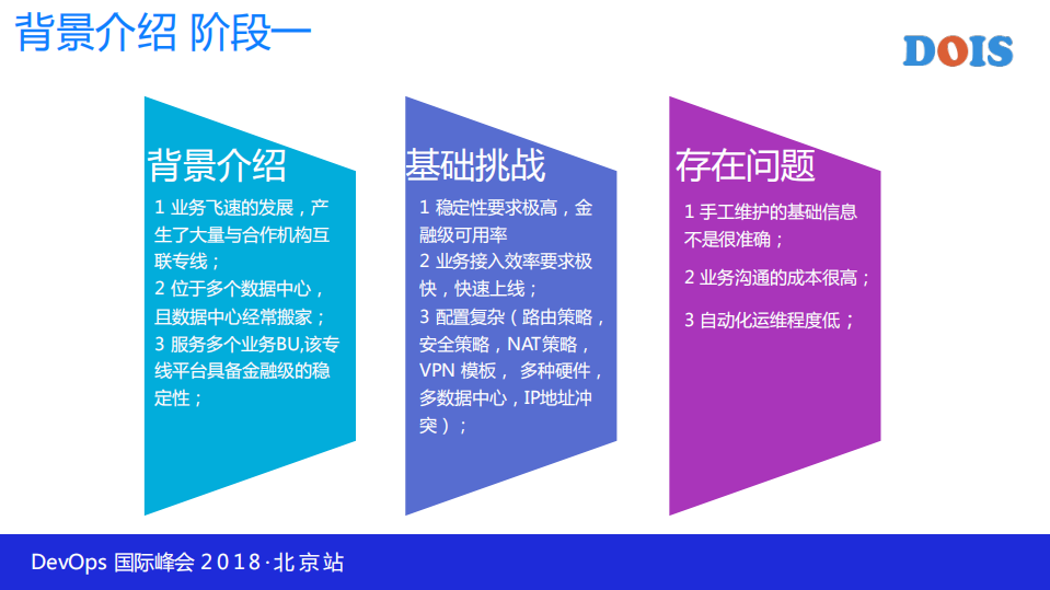基于流量学习的专线智能运维的实践_ITIL之家(www.itilzj.com)_.PDF 第6页