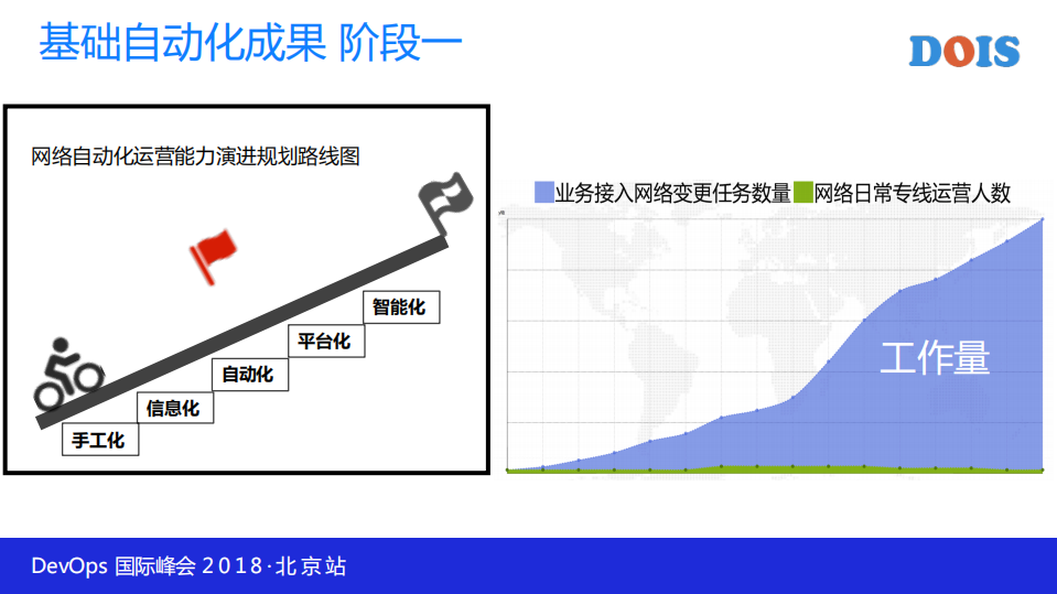 基于流量学习的专线智能运维的实践_ITIL之家(www.itilzj.com)_.PDF 第7页