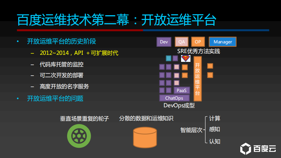 百度AIOps落地实践_ITIL之家(www.itilzj.com)_.PDF 第5页