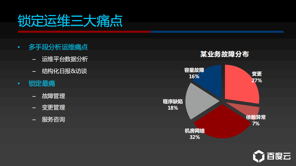 百度AIOps落地实践_ITIL之家(www.itilzj.com)_.PDF 第9页