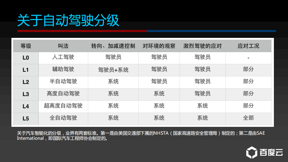 百度AIOps落地实践_ITIL之家(www.itilzj.com)_.PDF 第10页