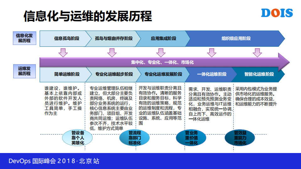 全栈智能化运维手段，赋能传统运维转型_ITIL之家(www.itilzj.com)_.PDF 第3页