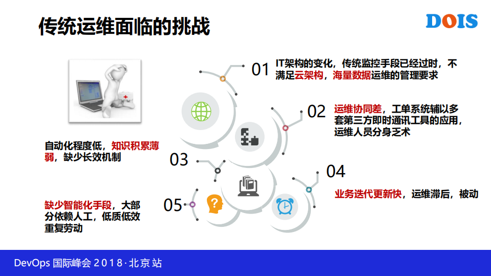 全栈智能化运维手段，赋能传统运维转型_ITIL之家(www.itilzj.com)_.PDF 第4页