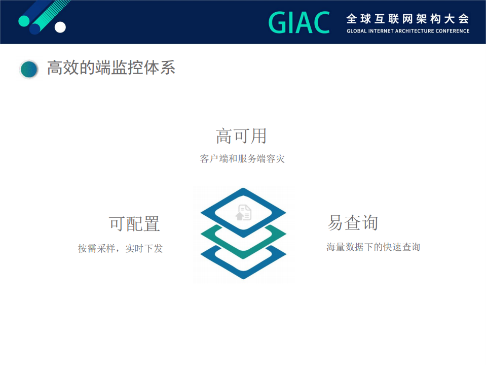 今日头条客户端监控体系_ITIL之家(www.itilzj.com)_.PDF 第6页