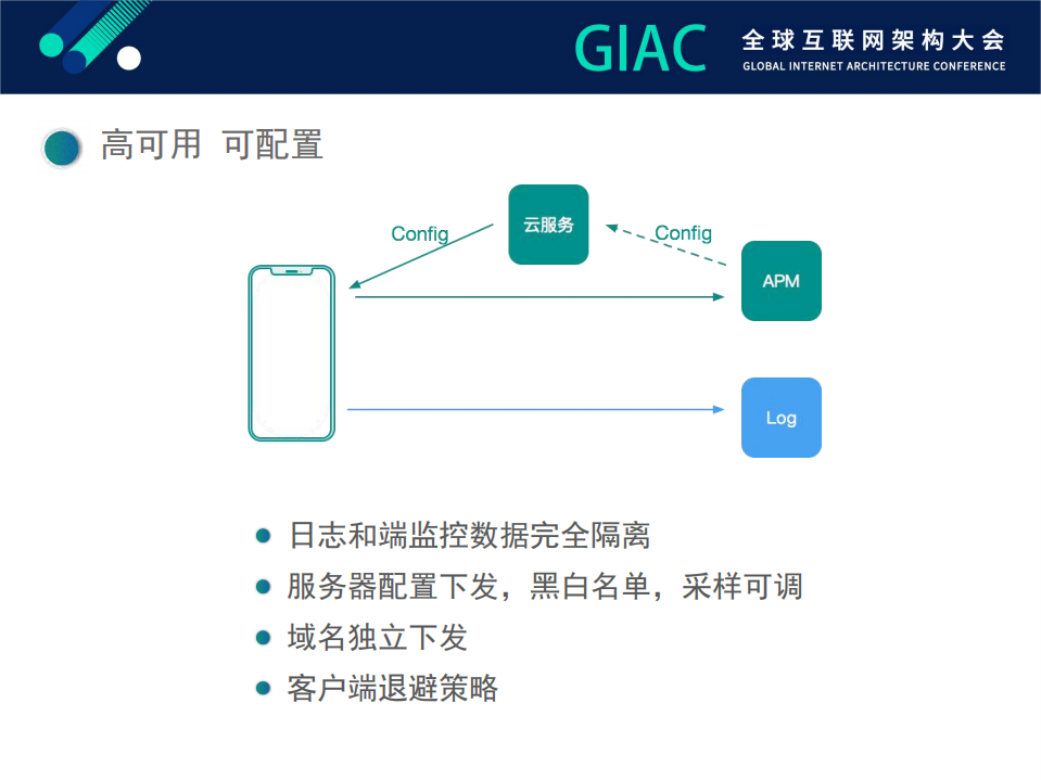 今日头条客户端监控体系_ITIL之家(www.itilzj.com)_.PDF 第7页