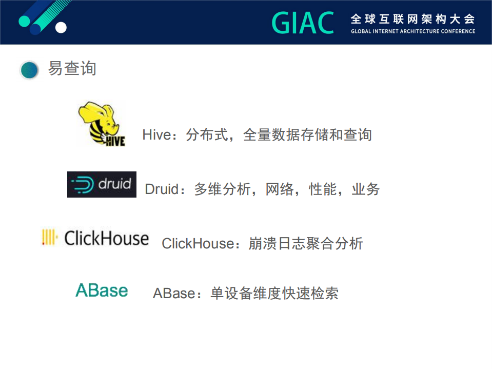 今日头条客户端监控体系_ITIL之家(www.itilzj.com)_.PDF 第8页