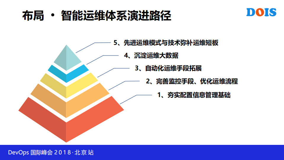 全栈智能化运维手段，赋能传统运维转型_ITIL之家(www.itilzj.com)_.PDF 第7页