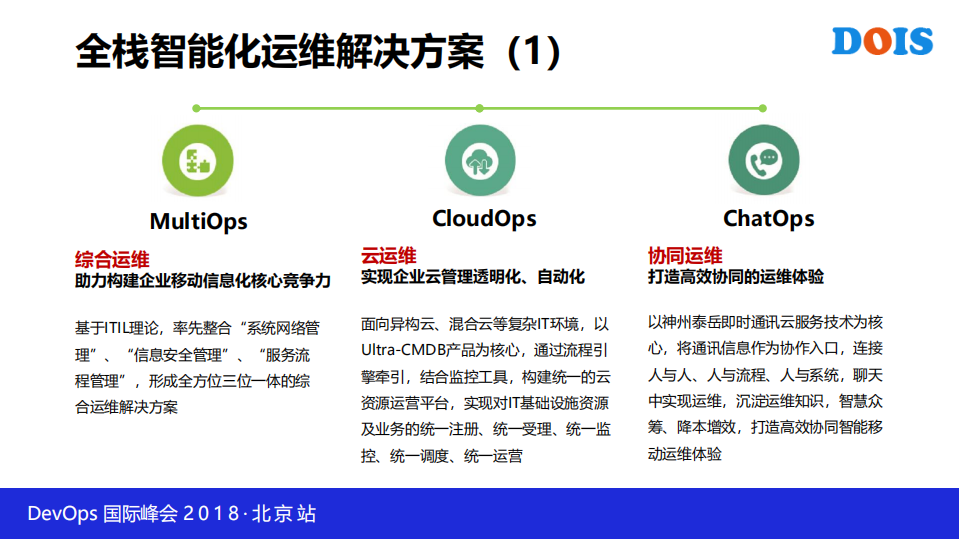 全栈智能化运维手段，赋能传统运维转型_ITIL之家(www.itilzj.com)_.PDF 第8页