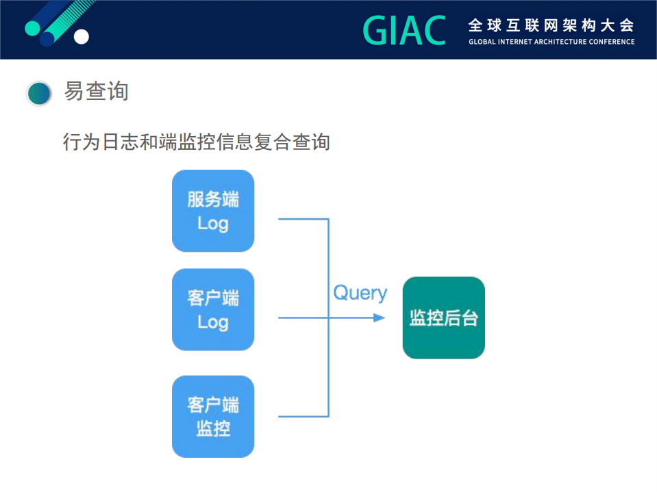 今日头条客户端监控体系_ITIL之家(www.itilzj.com)_.PDF 第9页